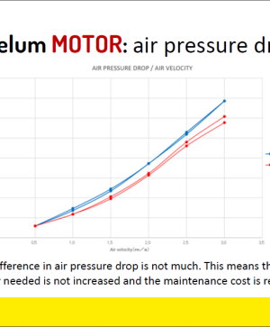 Защитен филтър за електродвигатели Velum Motor