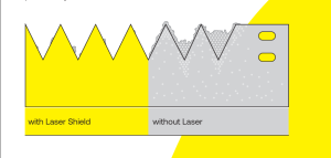 Nitty-Gritty LASER SHIELD – Защитна течност за лазерни ламели